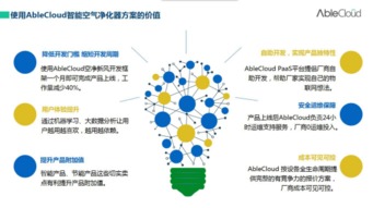 智聯(lián)凈化，慧享生活 ablecloud攜手空氣凈化器企業(yè)共筑全智能物聯(lián)新生態(tài)