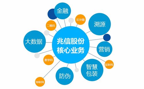 智能融合 物聯(lián)網(wǎng)技術(shù)服務(wù)如何賦能防偽標(biāo)簽，實(shí)現(xiàn)安全與營(yíng)銷雙贏